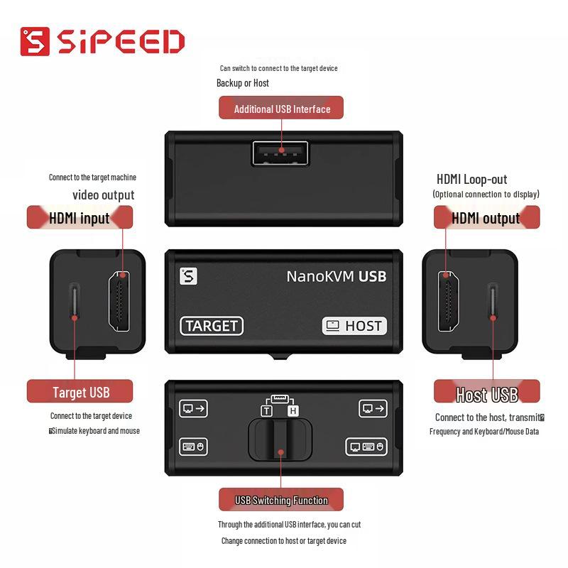 Sipeed NanoKVM USB 3.0 Debug Capture Card with Virtual KVM and HDMI Loop Output