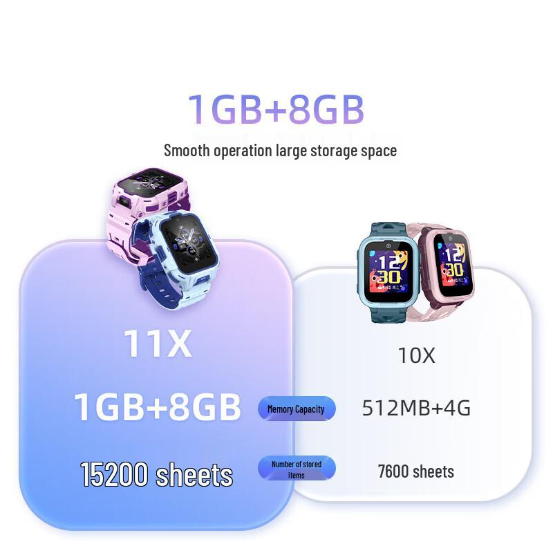 Умные часы 360 Kids Smartwatch 11X с двойной HD-камерой и 4G GPS (Китайская версия)