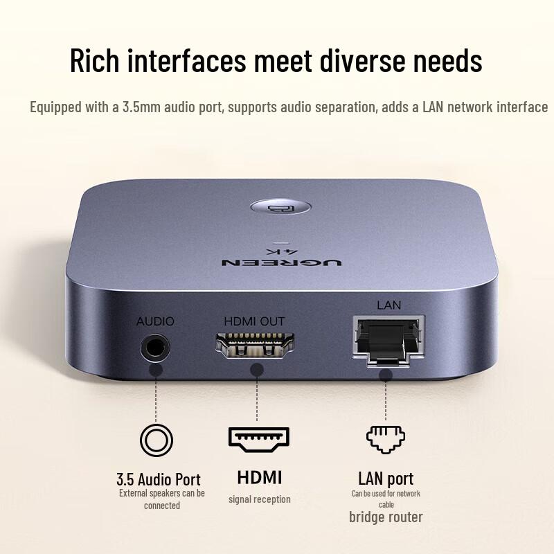 UGREEN 4K Wireless HDMI Screen Mirroring Adapter