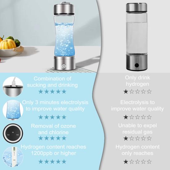 Hydrogen Water Bottle Generator 1300-2100ppb Hydrogen-Rich Water Cup 380ml High Borosilicate Glass SPE/PEM Technology Smart Health Cup for Home Office