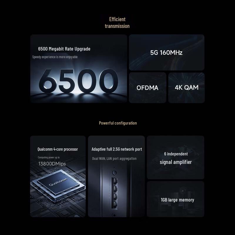 Роутер Xiaomi BE6500 Pro WiFi 7