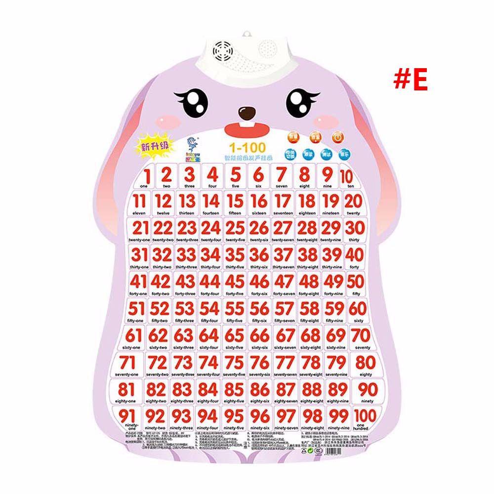 Cognitive Enlightenment Voice Early Education Audio Book Baby Learning Toys Audio Wall Chart