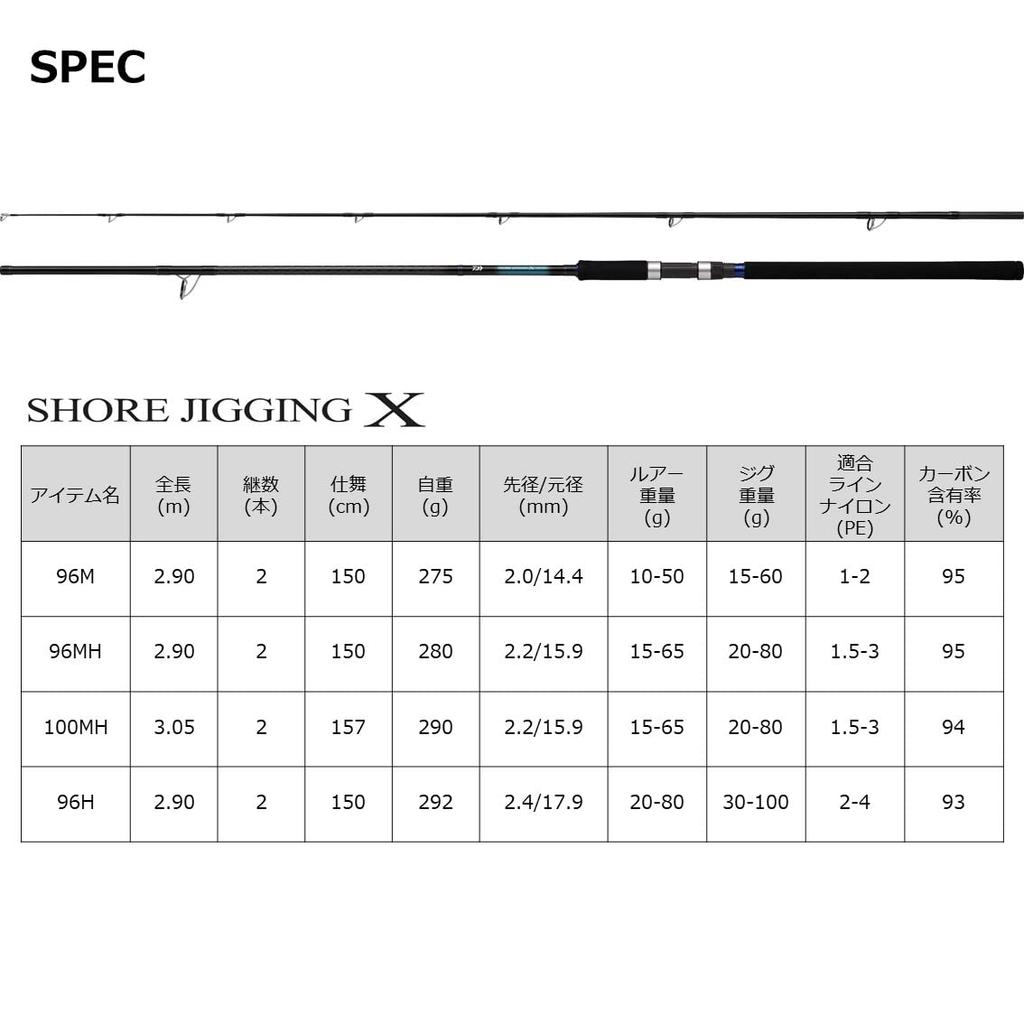 Daiwa Береговая джиггинговая приманка X 100MH черного цвета