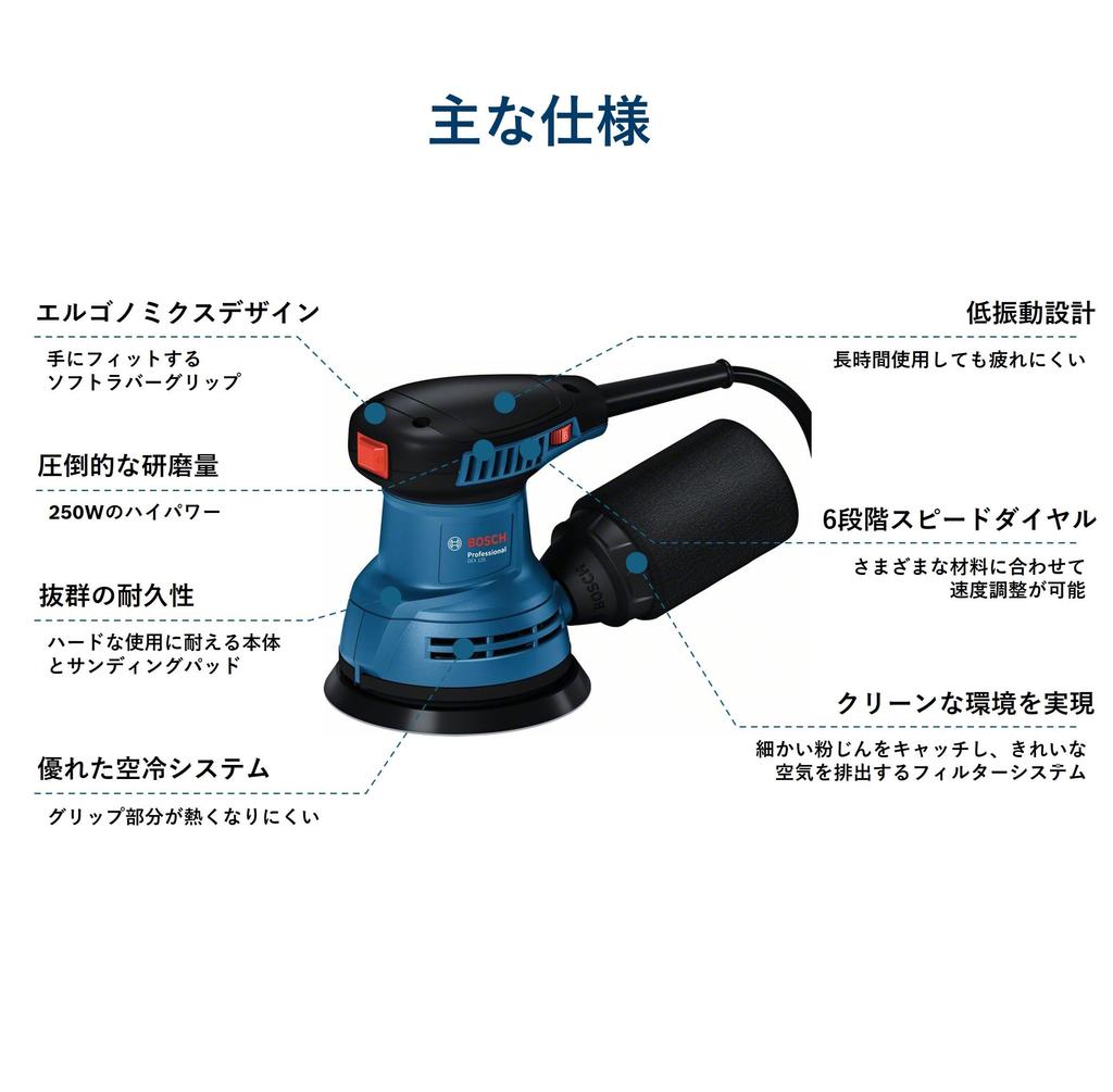 Bosch Professional GEX125 Random Action Low Dust Electronically Variable Quiet Car Car Wash Dust Woodworking Double Action Sander Dust-Collecting