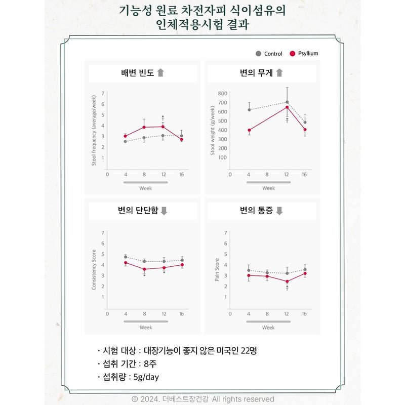 Kyungsung Pharmaceutical Jangbaksa 10 г x 30 пакетиков / Пищевые волокна из шелухи подорожника, 300 г, 3 комплекта