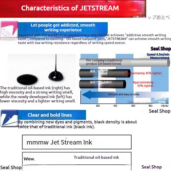 Uni 5 в 1 Многоцветная шариковая ручка, JETSTREAM со средним стержнем/Механический карандаш, Быстросохнущая, Гладкое письмо, для теста, домашней работы,