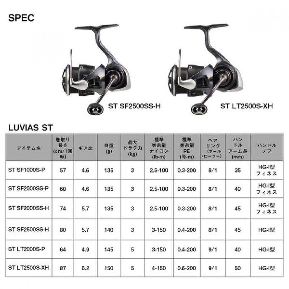 Daiwa 24 Luvias St  24 Rubias eStee  Спиннинговая катушка Sf1000s P