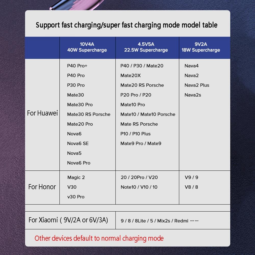5A Supercharge Быстрое зарядное устройство Кабель USB Type C для быстрой зарядки для Huawei Sumson Xiaomi