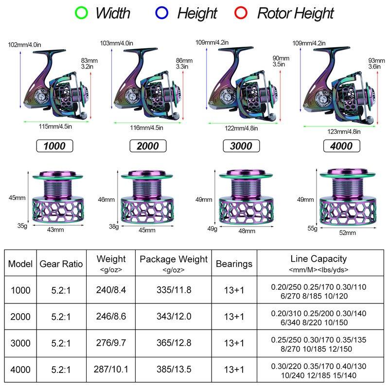 SOUGAYILANG Spinning Fishing Reel 13 + 1BB Colorful Top Quality Windlass High Speed Gear Ratio 5.2: 1 Max Drag 8kg Full Metal  Hollow Out Fishing Reel