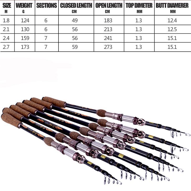Удочка Спиннинговая удочка Телескопическая спиннинговая удочка Портативная удочка Углеродные рыболовные снасти