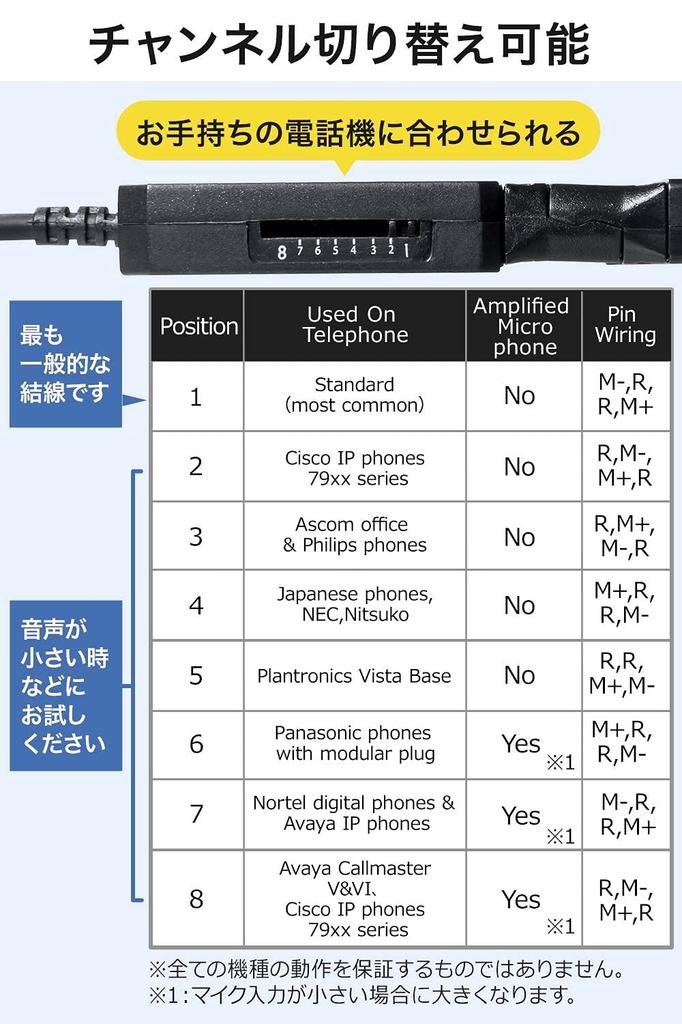 Sanwa Direct Telephone Headset with RJ-9 Connection, Noise-Canceling Microphone, 8-Channel Switching, Lightweight 102g (Single Ear), 400-HS043