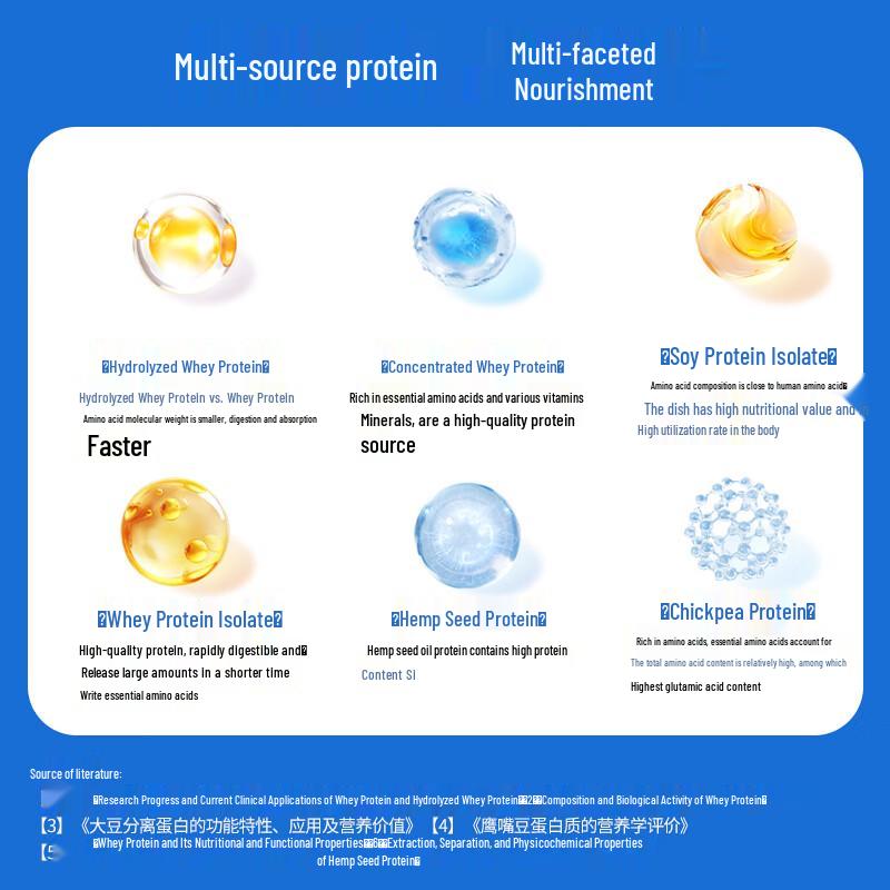 Tong Ren Tang Nutritional Protein Powder