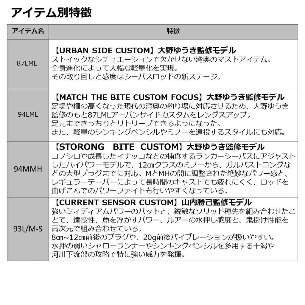Daiwa 20 Больше, чем Branzino EX AGS 97ML/M