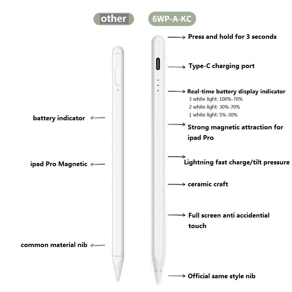 Bluetooth стилус для Apple Pencil 2-го поколения iPad Pro Air Mini 2018-2021