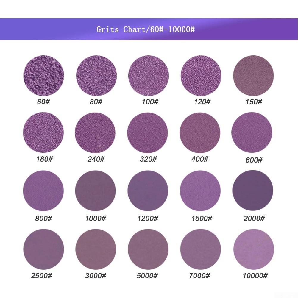 Равномерное шлифование дисков. Крючок-петля предотвращает засорение.