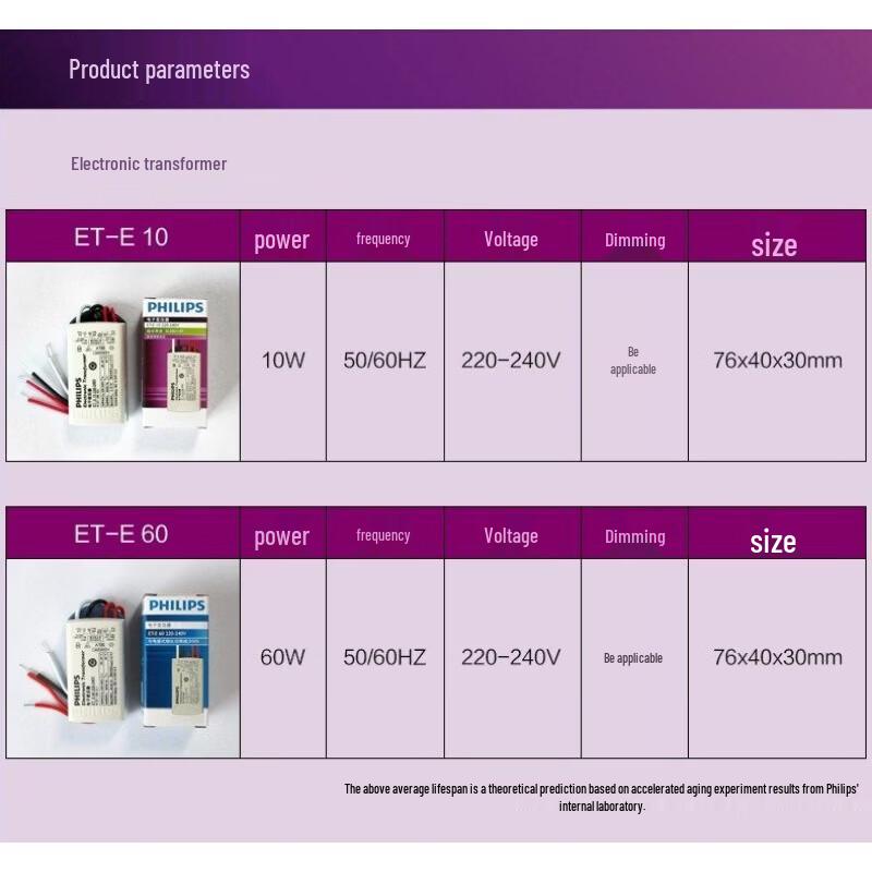 Philips ET-E 60 Electronic Transformer for LED Spotlights