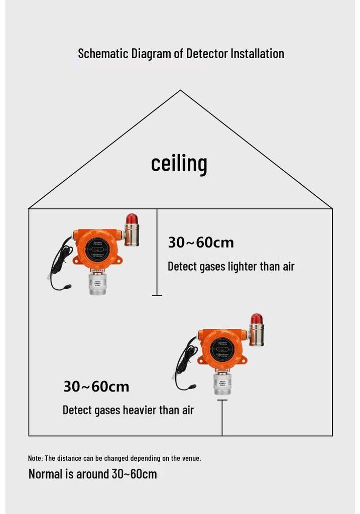 Gas Leak Alarm for Restaurants: Detects Natural Gas, LPG, and Flammable Gas