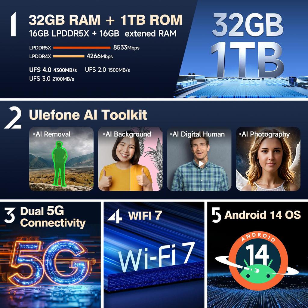 Ulefone Armor 28 Ultra 5G AI защищенный телефон до 32 ГБ ОЗУ+1 ТБ ПЗУ AMOLED 6,67" Android смартфон 10600 мАч мобильный телефон