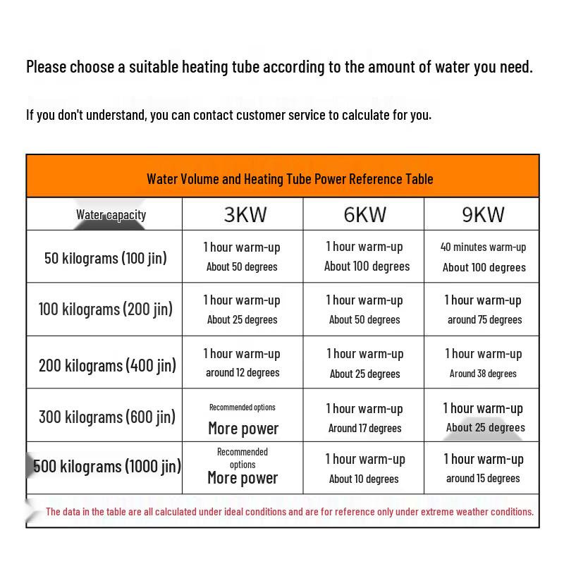 High Power Explosion-Proof Industrial Submersible Immersion Heater