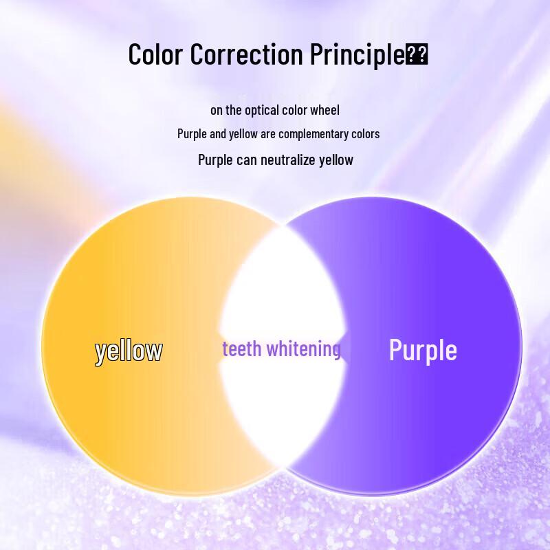 Canban Small Purple Tube Whitening Toothpaste