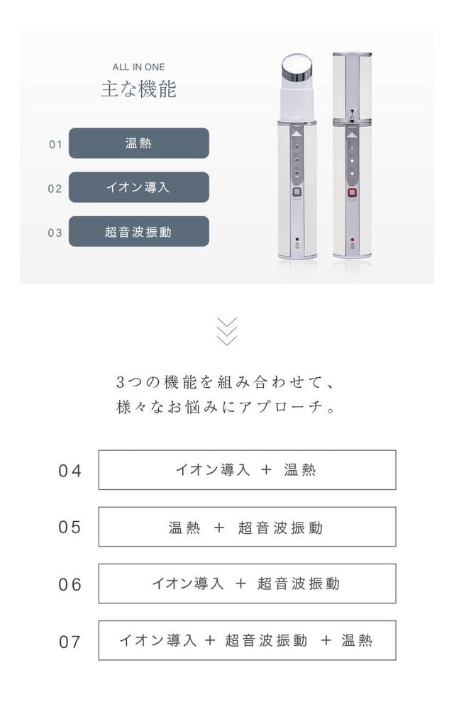 LOABI Eye Facial Eye and Mouth Facial 7 типов USB Habios Massager, EMS, многоцелевой, уход, массажер, подогрев, режимы, перезаряжаемый,