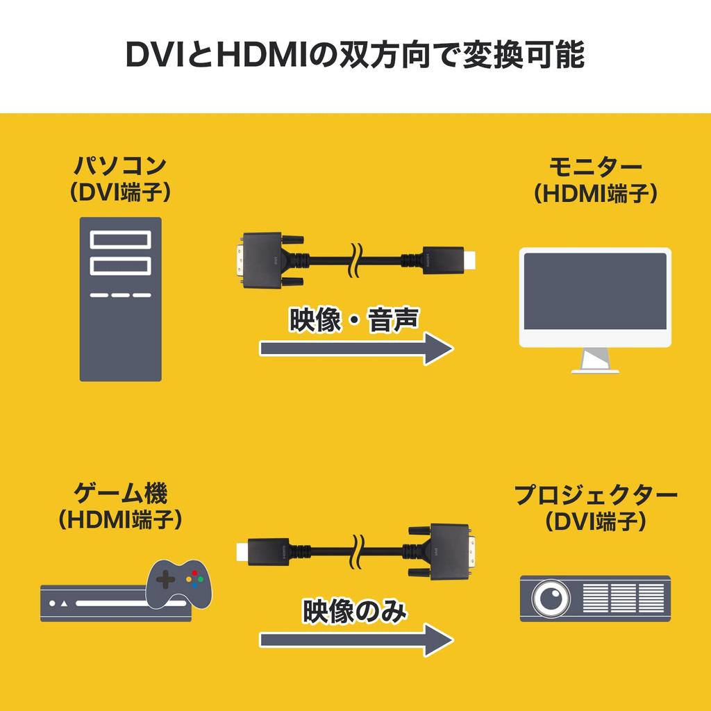 Horlic HDMI to DVI Conversion Cable, 10m, HADV100-705BB