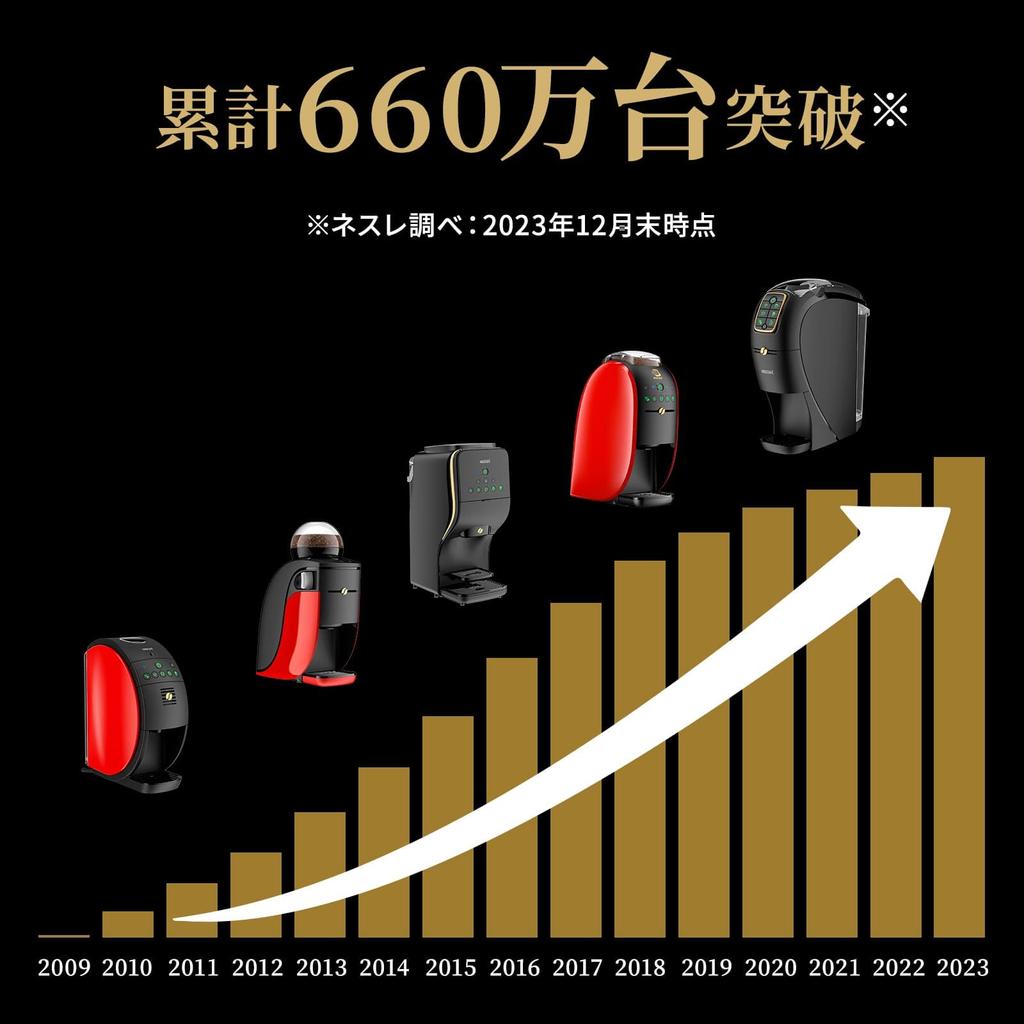 Nescafe Gold Blend Barista Duo Premium White Maker [кофемашина]