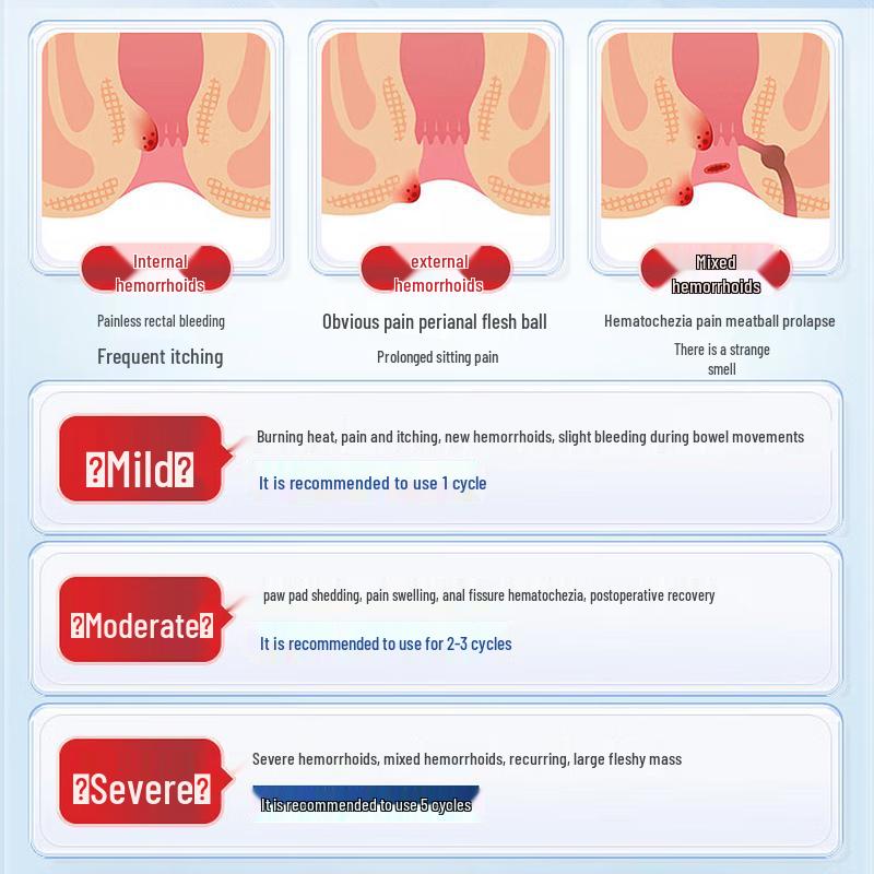 Гель Квейхуа от геморроя