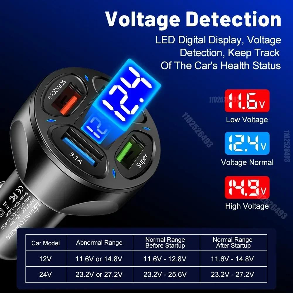 Super High Power Fast 3.1A Output Charging 4-Port Car Phone Charger with LED Digital Display -One Drag Four USB Multiple Phones