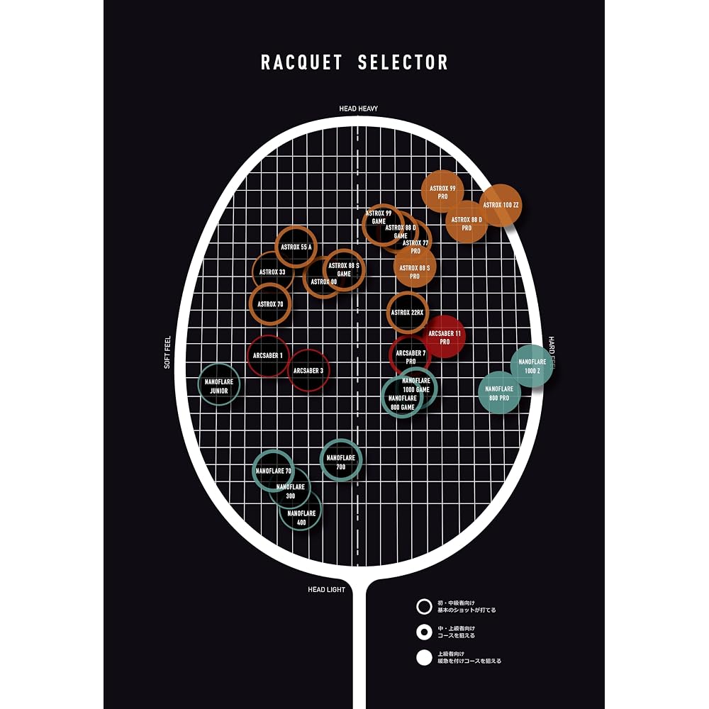 YONEX Astrox 22RX Badminton Racket Intermediate Frame Only Black Gold 184