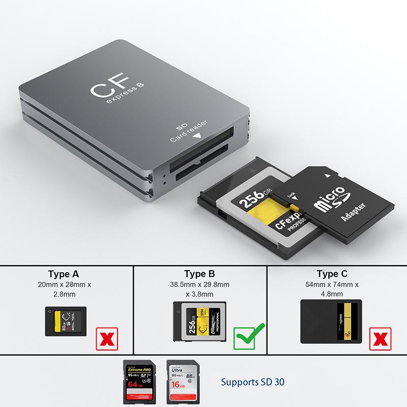 USB C Картридер Type C на CF Express B SD Смарт-карты для ПК Ноутбука Адаптер для Записи Карт Передачи Данных для Compact Flash