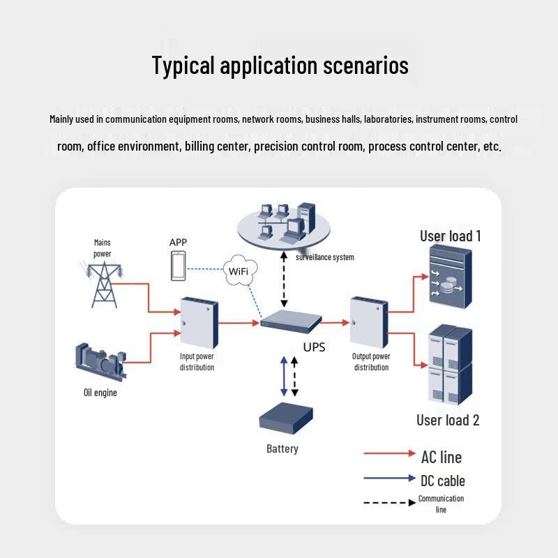 Huawei UPS2000-A Series Online UPS CN plug (adapter included)