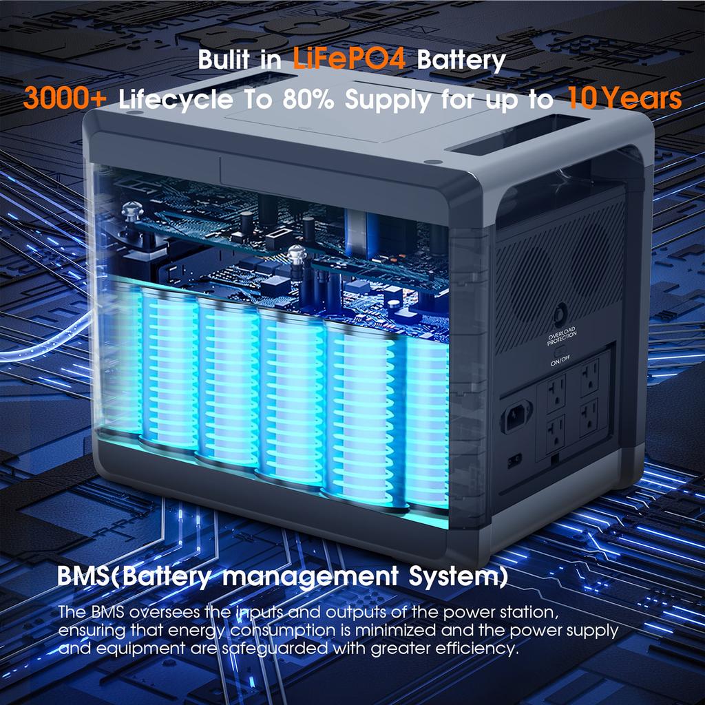 SOLARPLAY Q2501 2400 Вт (4800 Вт пиковая мощность) Портативная электростанция, 2160 Втч, LiFePO4 аккумулятор, солнечный генератор с выходом переменного тока для вечеринки