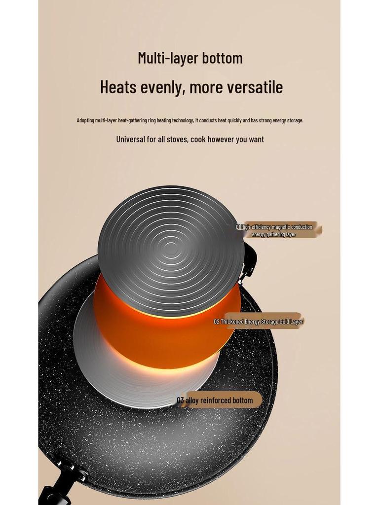 Maifan Stone Non-Stick Lightweight Wok Frying Pan for Household Universal Stovetop.