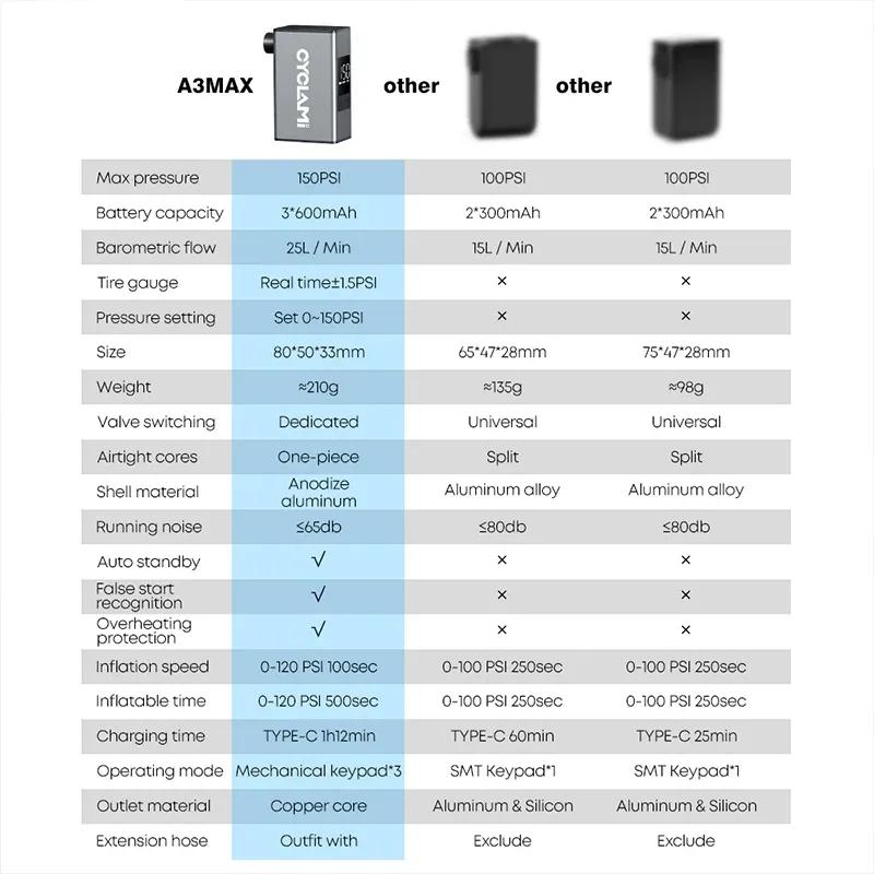 CYCLAMI A3 Max Портативный Электрический Насос для Велосипеда Перезаряжаемый Цифровой Манометр PSI Накачка Шин Аксессуары для Шоссейных и MTB Велосипедов