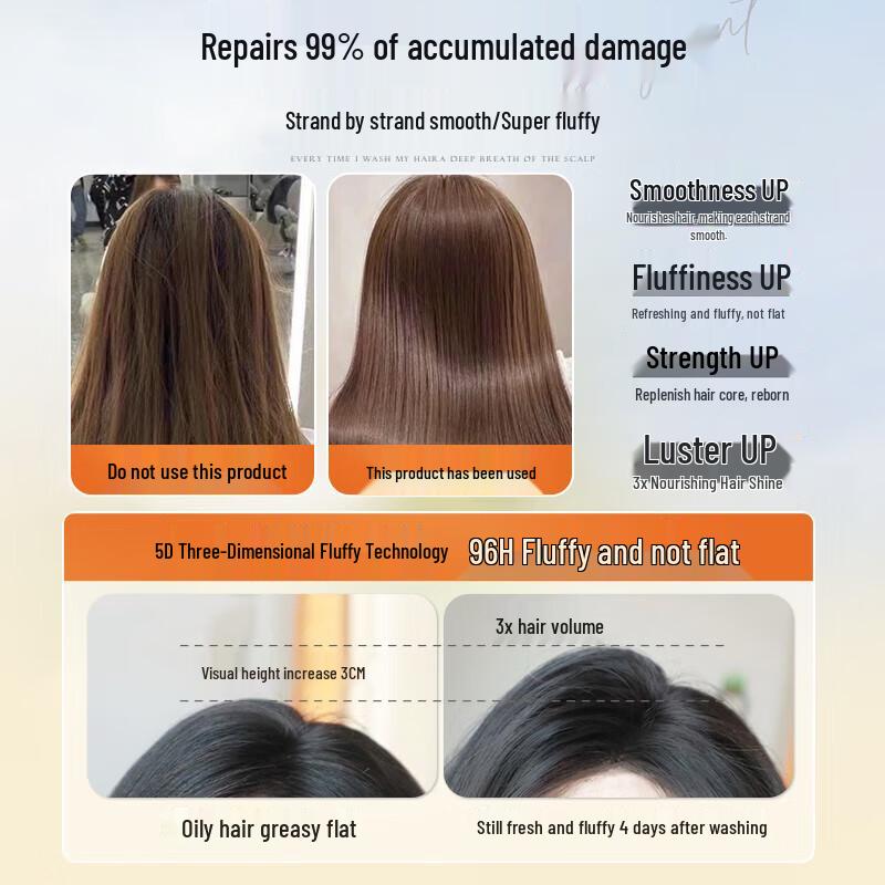 Weitesi Кератиновая Маска для Волос и Кондиционер Двойная Упаковка