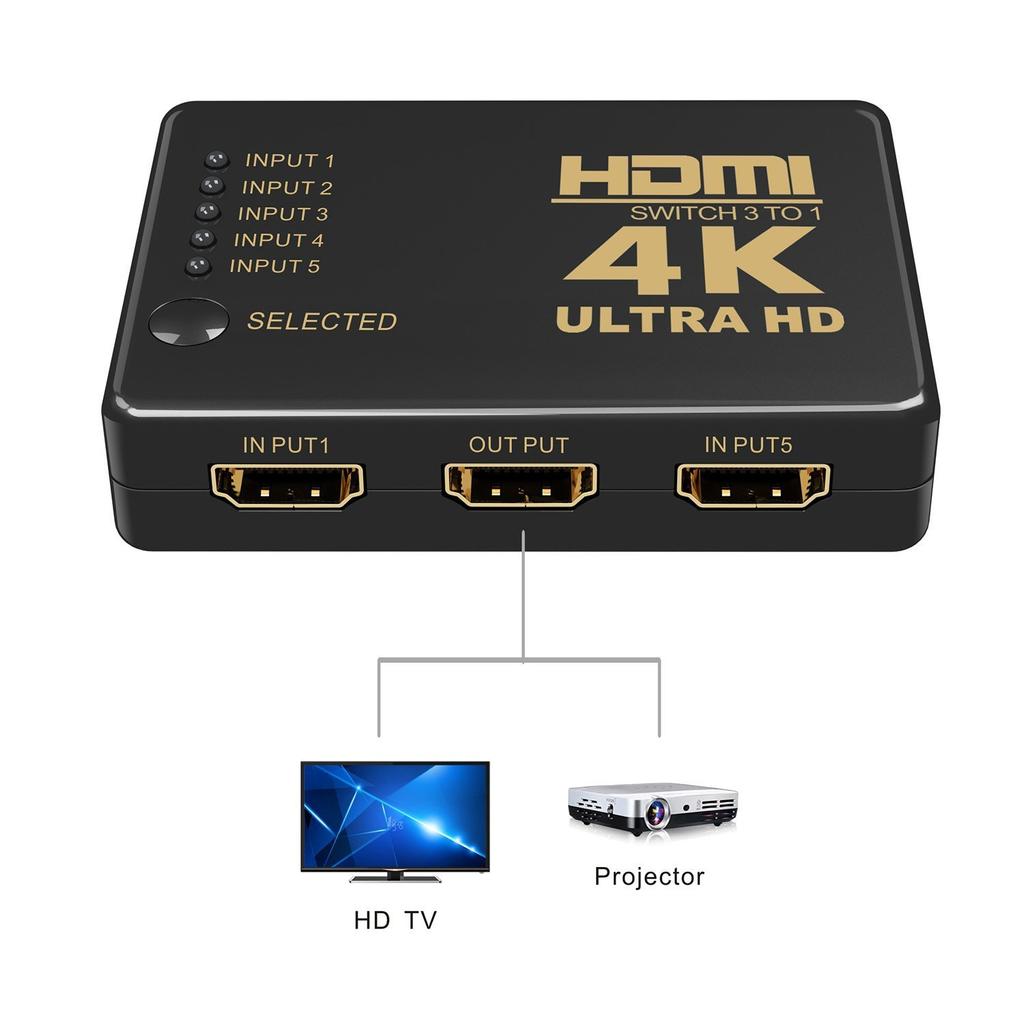 HDMI-коммутатор GANA, селектор распределителя, 5 входов, 1 выход, 4Kx2K, 1080p, 3D-видео, аудиовыход, совместимый с USB-кабелем питания с пультом дистанционного управления