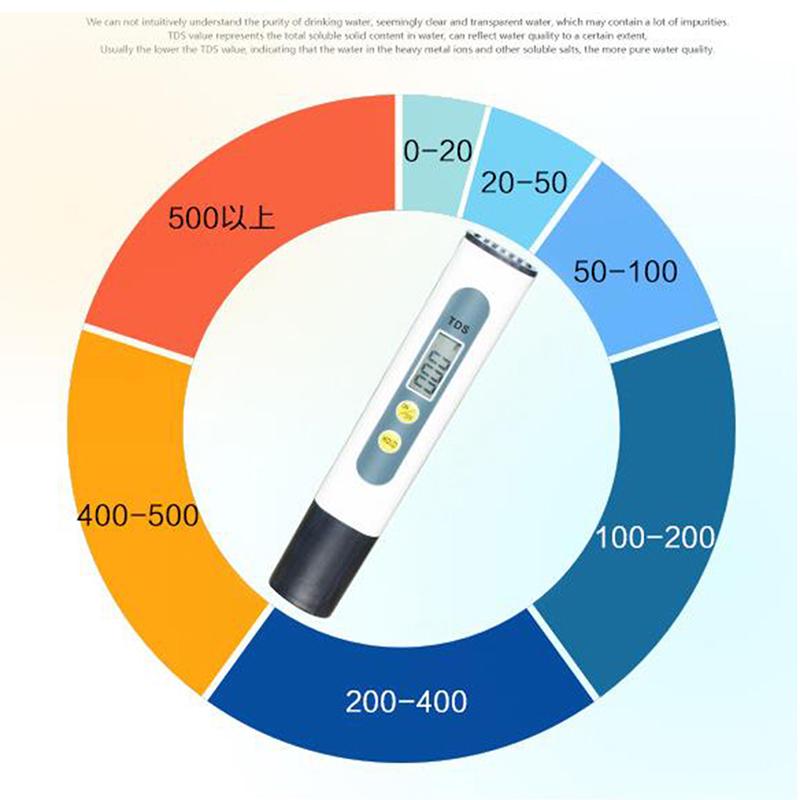 Tds Meter Water Quality Tester Automatic Calibration Drinking Water Aquariums