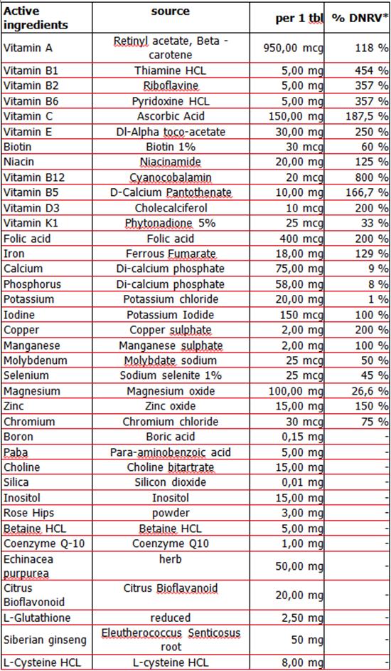 Amix Multi Mega Stack