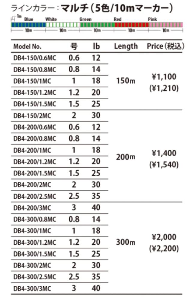 Major Craft PE Bullet Light Line, Braid, 4-Strand, Game, DBL4-150/0.4PK, Pink, 150m/0.4 No.