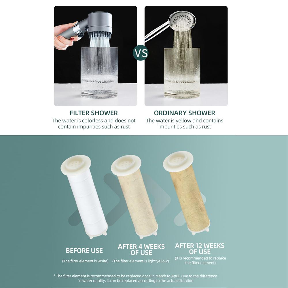 3 режима Регулируемый мощный усилитель Водосберегающая насадка для душа Фильтр для душа в ванной Фильтр для душа SPA Сменные фильтры Кнопка ВКЛ/ВЫКЛ Насадка для душа