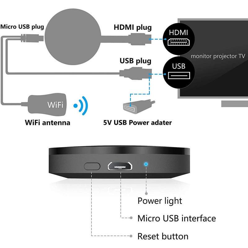 Передача видео проекции мобильного ТВ Dongle HD дисплея Android/IOS беспроводная HDMI
