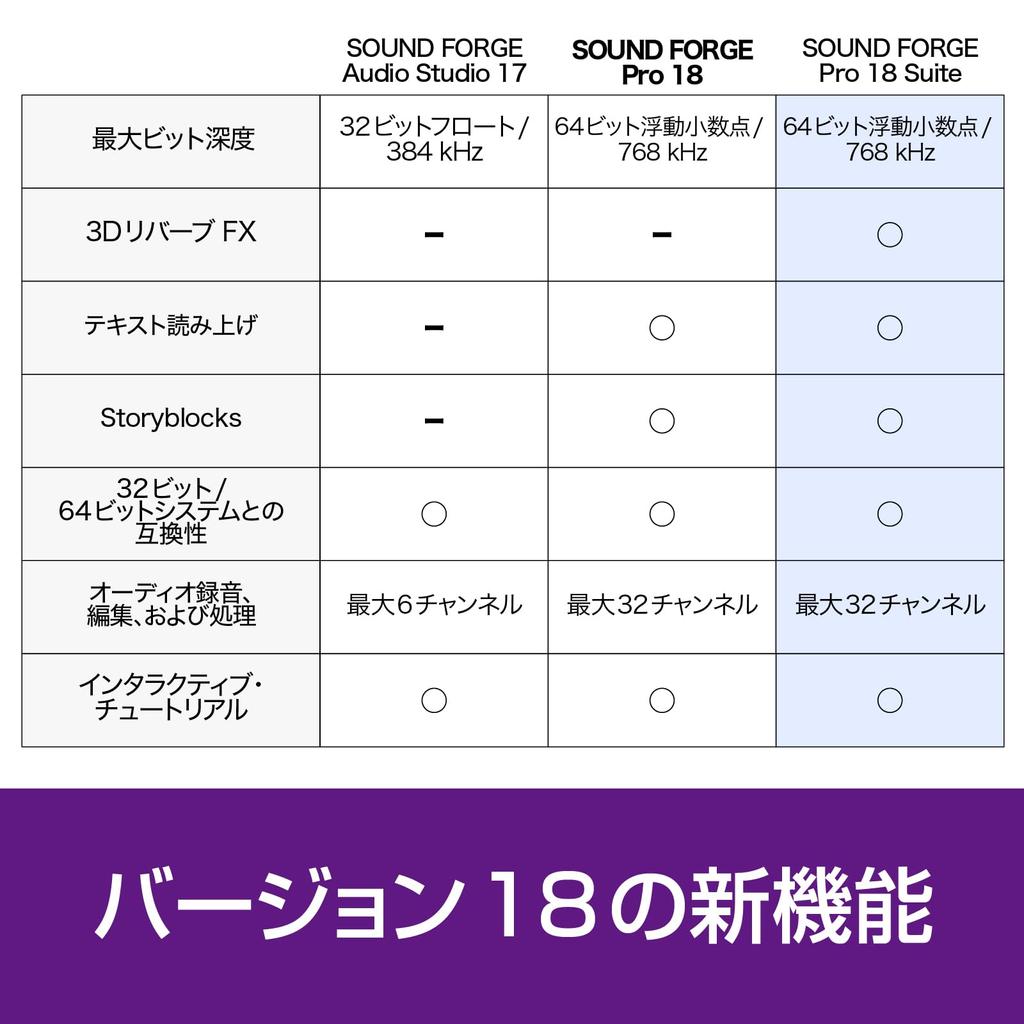 SourceNext SOUND FORGE Pro 18 Suite Sound Editing Software Windows Compatible (latest Version)