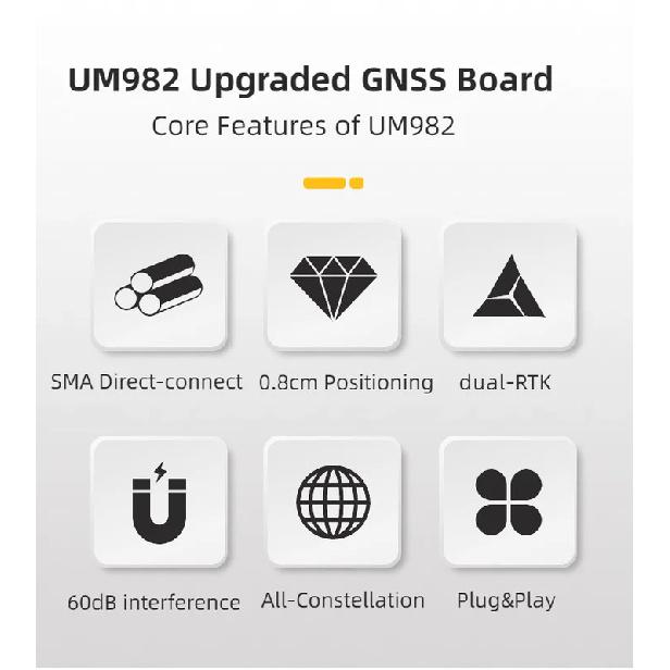 UM982 GNSS Unicorecomm GPS RTK модуль сантиметровый уровень дифференциальный относительный F9P позиционирование ориентация UM981 UM980 для дрона