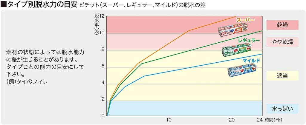 Okamoto Commercial Pichitto Regular 32R x 4 шт. (32 рулона)