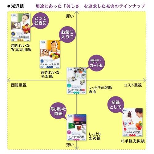 Plus Photo Paper, Super Beautiful Glossy Paper, L Size, 100 Sheets IT-100L-GC 46083