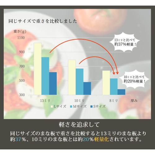Sanyo Kasei UKN-S Thin and Lightweight Antibacterial Cutting Board, Size S, 20 x 26 cm, SIAA Antibacterial Standard Compliant, Double-Sided Use