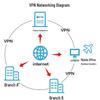 Huawei Enterprise Network Security & Accessories