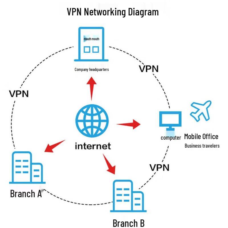 Huawei Enterprise Network Security & Accessories