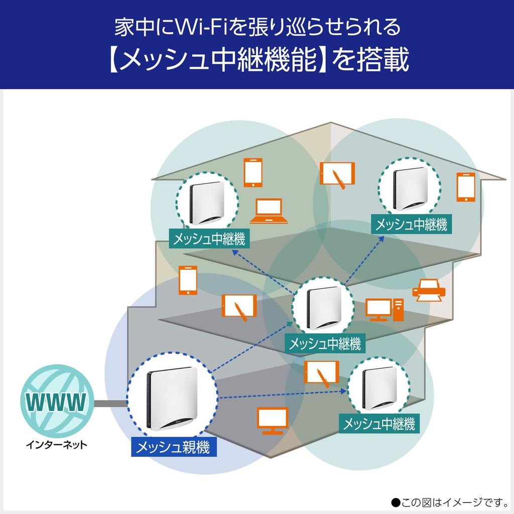 NEC Aterm Wireless LAN 6E Router 11ax Compatible 10Gbps Wired LAN Port Compatible Total 12 Streams 15 Pro Pro Max 14 13 Switch Manufacturer Operation